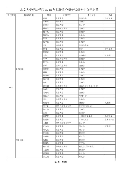 北京大学经济学院2018年拟接收推荐免试研究生-北京大学研究生院