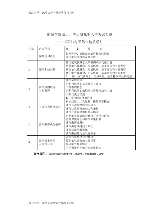 西北大学、地质大学考研经典复习材料 (46)