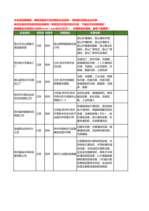 新版江苏省苏州玻璃清洗机工商企业公司商家名录名单联系方式大全19家