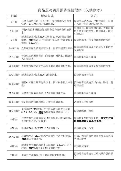 商品蛋鸡实用预防保健程序