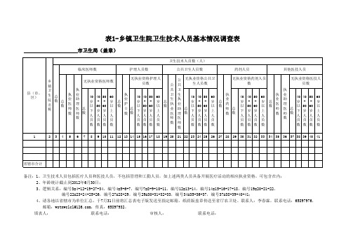 调查表1-乡镇卫生院卫生技术人员基本情况调查表