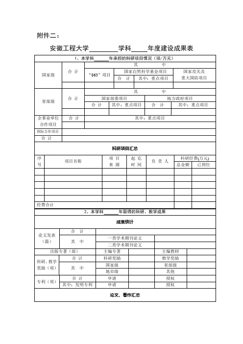 学科建设成果表-安徽工程大学研究生部