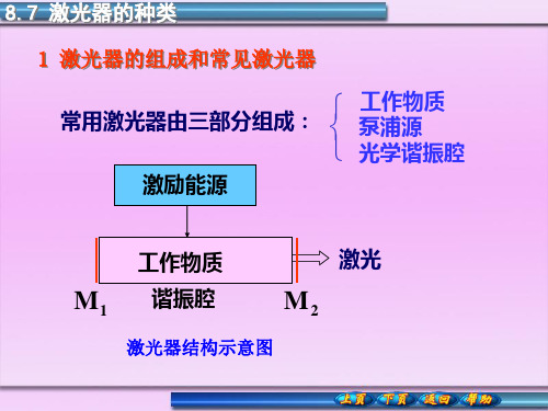 激光器的组成和常见激光器