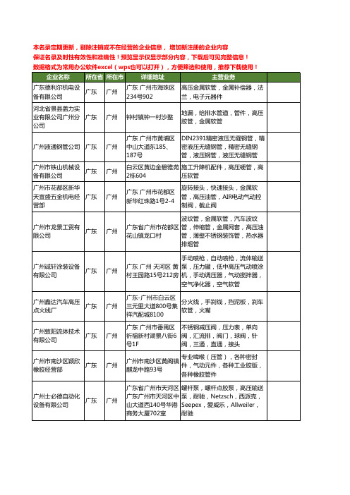 新版广东省广州高压软管工商企业公司商家名录名单联系方式大全52家