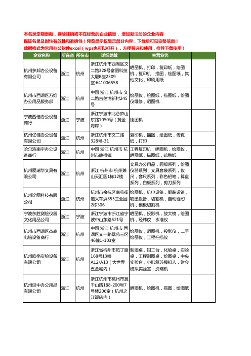 新版浙江省绘图机工商企业公司商家名录名单联系方式大全59家