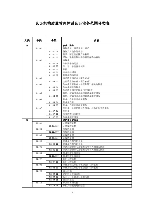 认证机构质量体系认证业务范围分类表