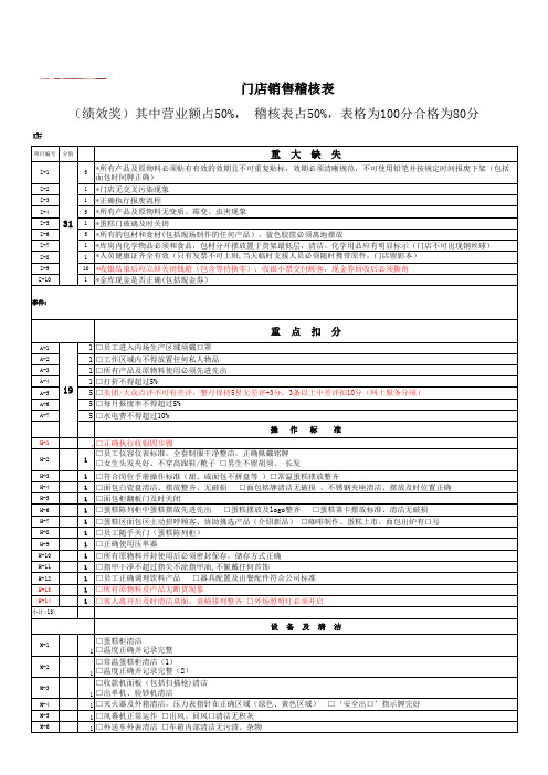 门店销售稽核表