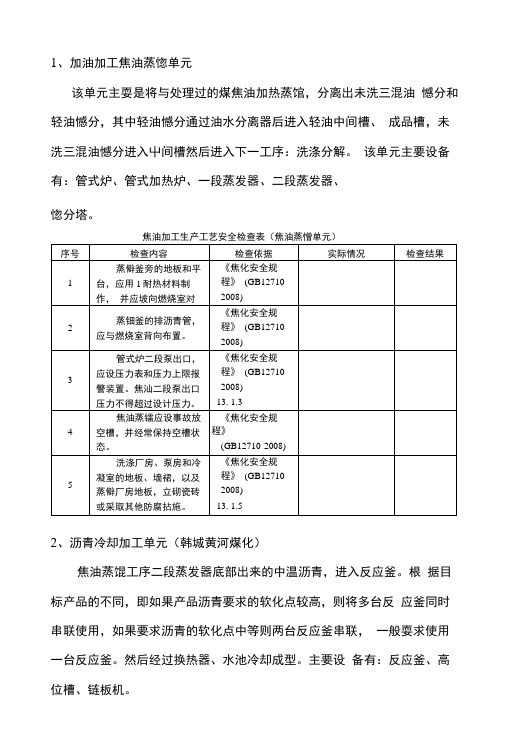 焦油加工生产工艺安全检查表(焦油蒸馏单元).doc