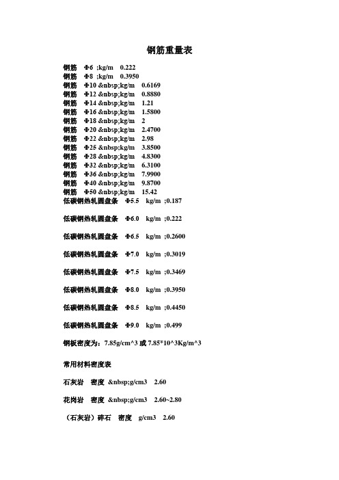 钢筋长度及重量换算表