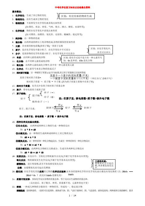 九年级化学中考总复习知识点总结资料