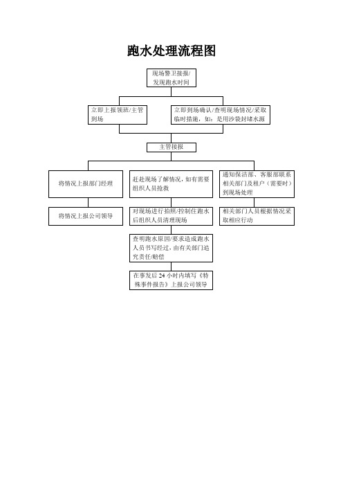 跑水处理流程图