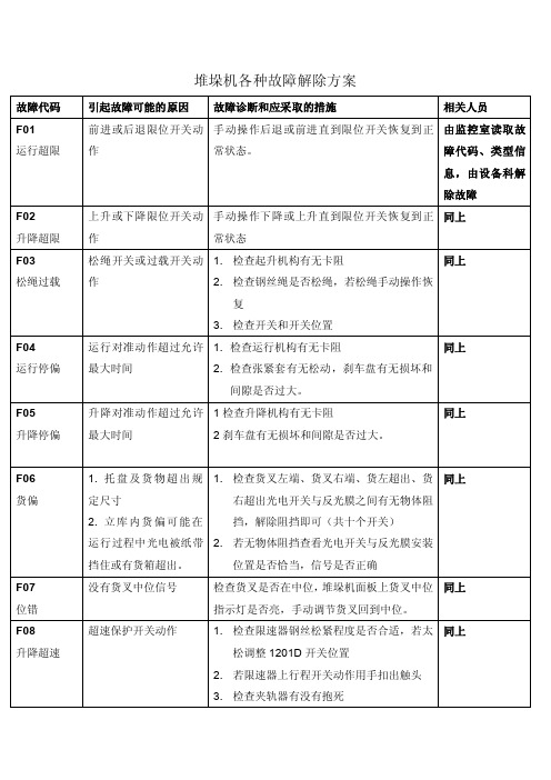 堆垛机各种故障解除方案