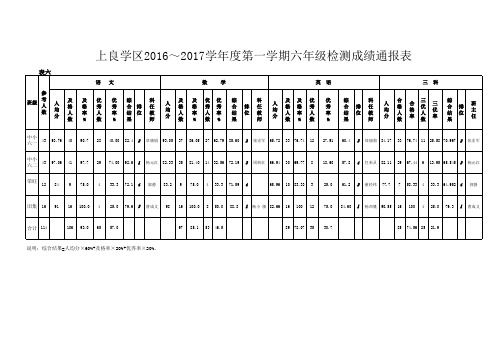 学区月考成绩汇总表