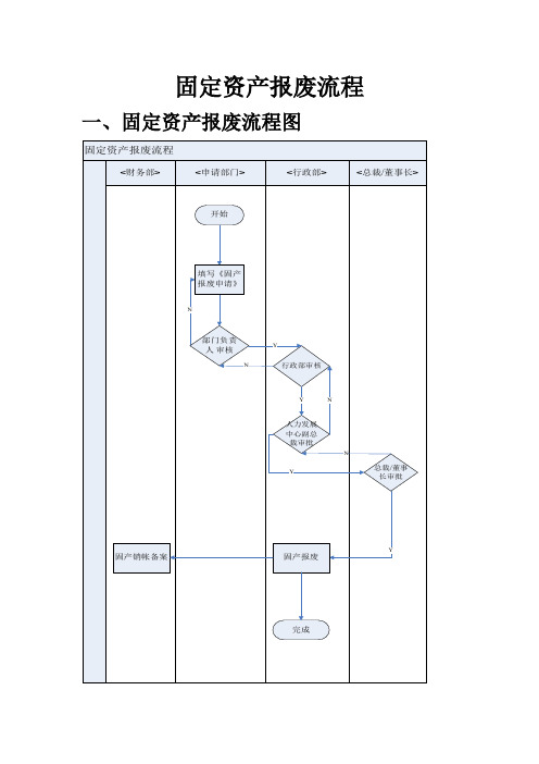 固定资产报废标准流程