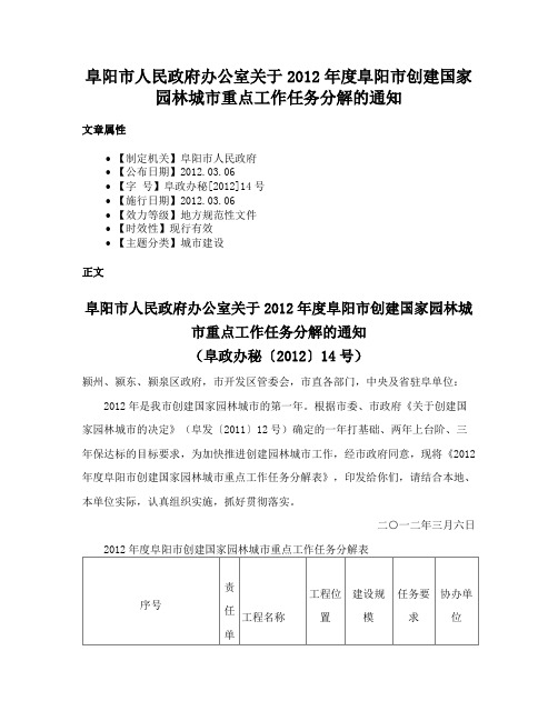 阜阳市人民政府办公室关于2012年度阜阳市创建国家园林城市重点工作任务分解的通知