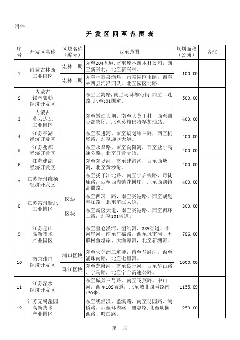 第九批落实四至范围的开发区公告P020080103421657379292