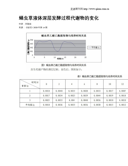 蛹虫草液体深层发酵过程代谢物的变化