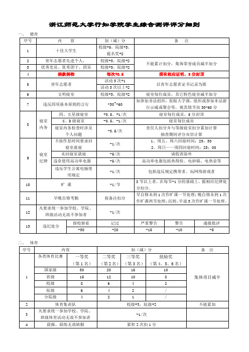 浙江师范大学荣誉加分细则