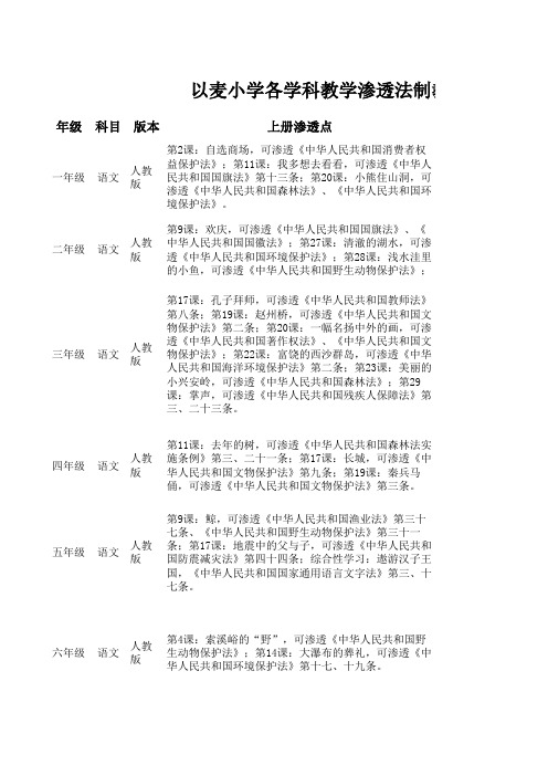 左小各学科渗透法制的统计表