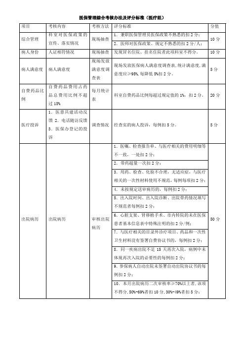 医保管理综合考核办法及评分标准(医疗组)