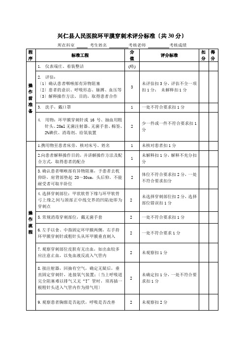 环甲膜穿刺术考核评分及操作示范图片