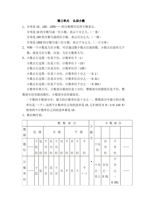 苏教版五年级数学(上册)第三、四、五、六单元概念