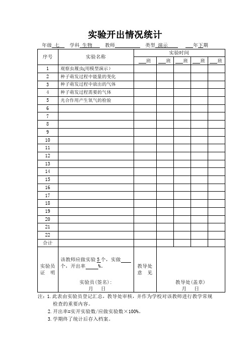 七年级上册生物演示实验开出情况统计