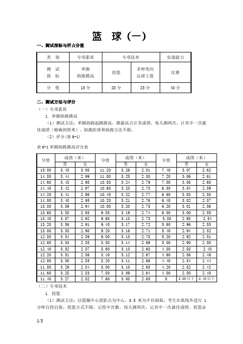 篮球考试评分标准