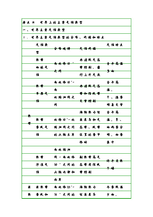 地理学霸笔记14 世界上的主要气候类型