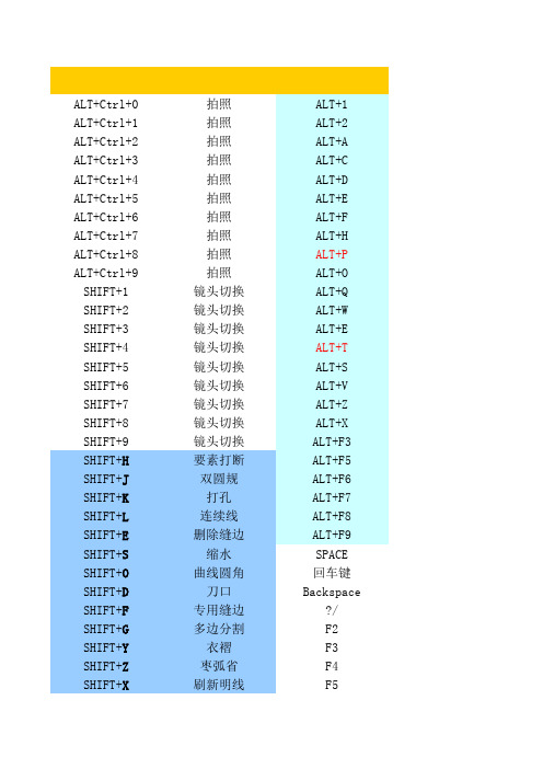 ET服装软件快捷键