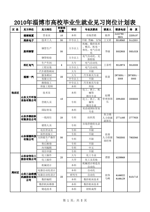 淄博人力资源名单123456789