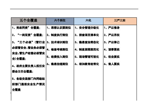 安全生产“五个覆盖”“六个到位”“六化”