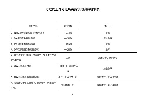 办理施工许可证所需提供的资料明细表