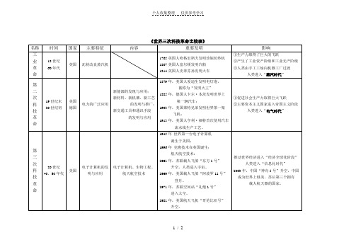 世界三次科技革命比较表