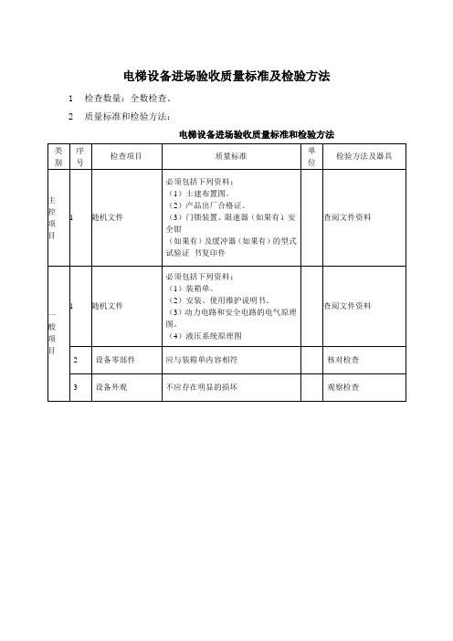 电梯设备进场验收质量标准及检验方法 