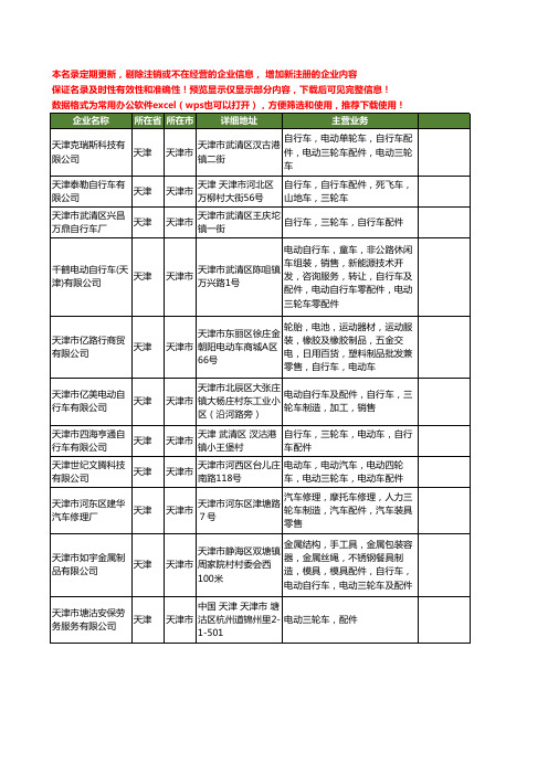 新版天津市配件三轮车工商企业公司商家名录名单联系方式大全81家