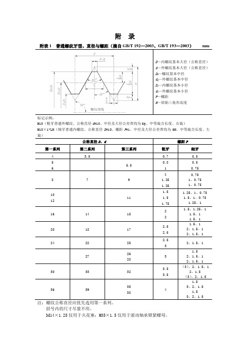 2018工程制图附表汇总