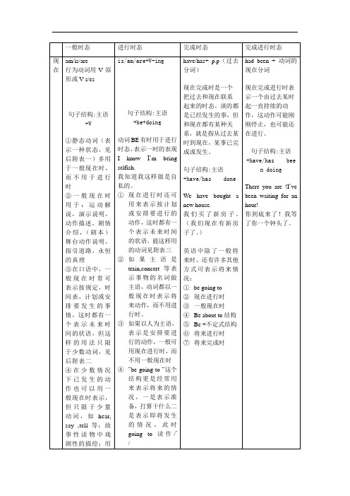 英语时态语态表格