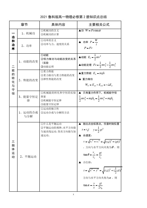 鲁科版高一物理必修第2册知识点总结