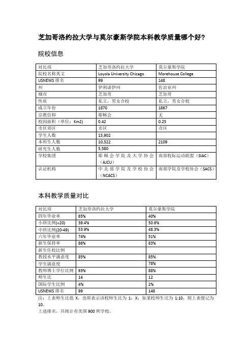 芝加哥洛约拉大学与莫尔豪斯学院本科教学质量对比