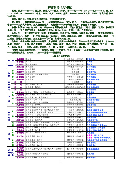 2015中医执业医精华500字-儿科辟邪剑谱1.0