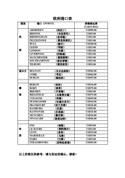 欧洲港口表
