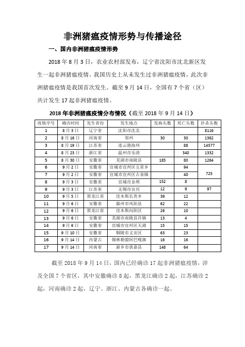 非洲猪瘟疫情形势与传播途径