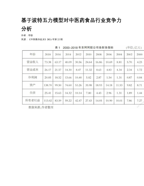 基于波特五力模型对中医药食品行业竞争力分析