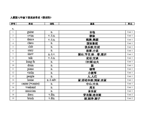 新人教版初中七年级英语下册单词(按词性整理)