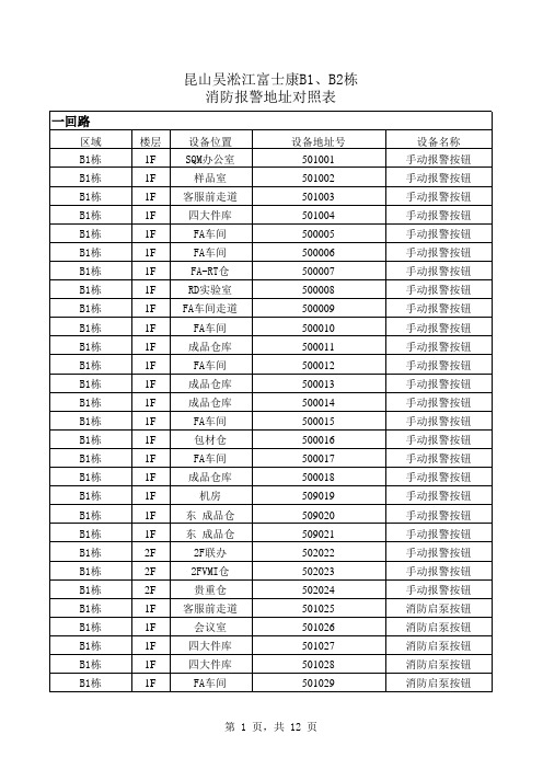 B1B2地址编码表(除B2一层外)