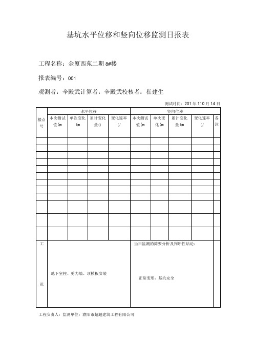 基坑水平位移和竖向位移监测日报表