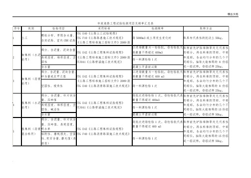 市政道路工程试验检测项目及频率汇总表