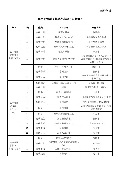 海南非物质文化遗产名录(国家级)