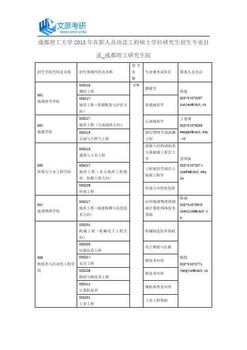 成都理工大学2015年在职人员攻读工程硕士学位研究生招生专业目录_成都理工研究生院